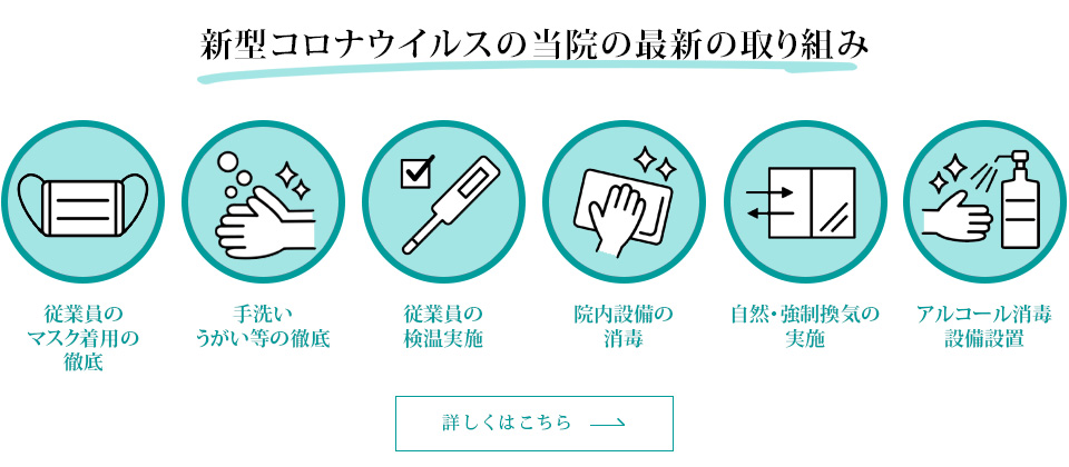 新型コロナウイルスの当院の最新の取り組み