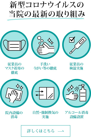 新型コロナウイルスの当院の最新の取り組み